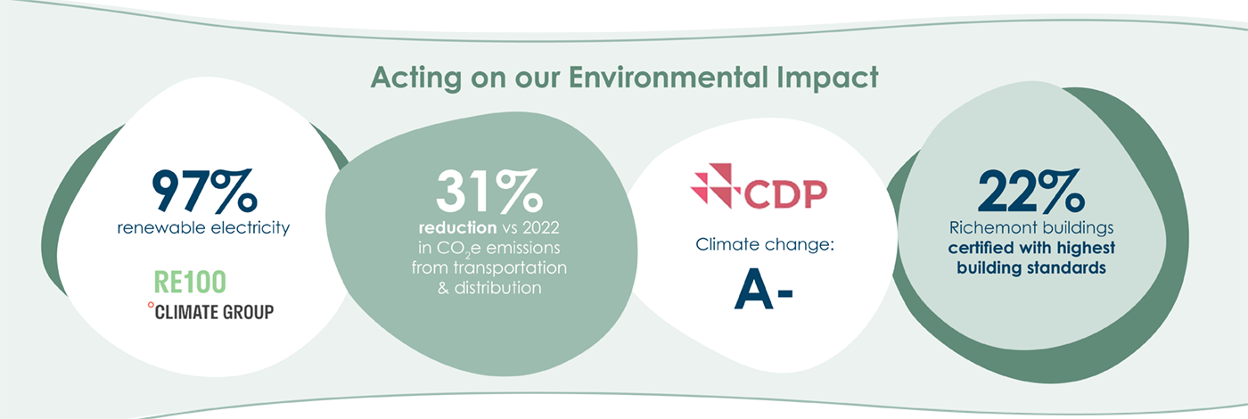 Environment Infographic